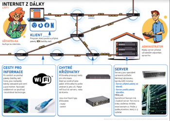 výukový plakát o internetu
